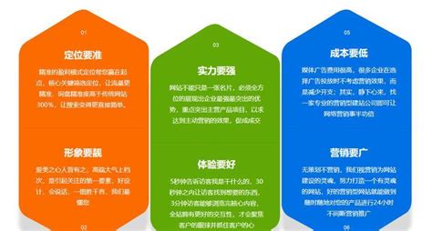 网站建设的标准大揭秘 从中专证书查询官网更新与电子商务开发建设谈起